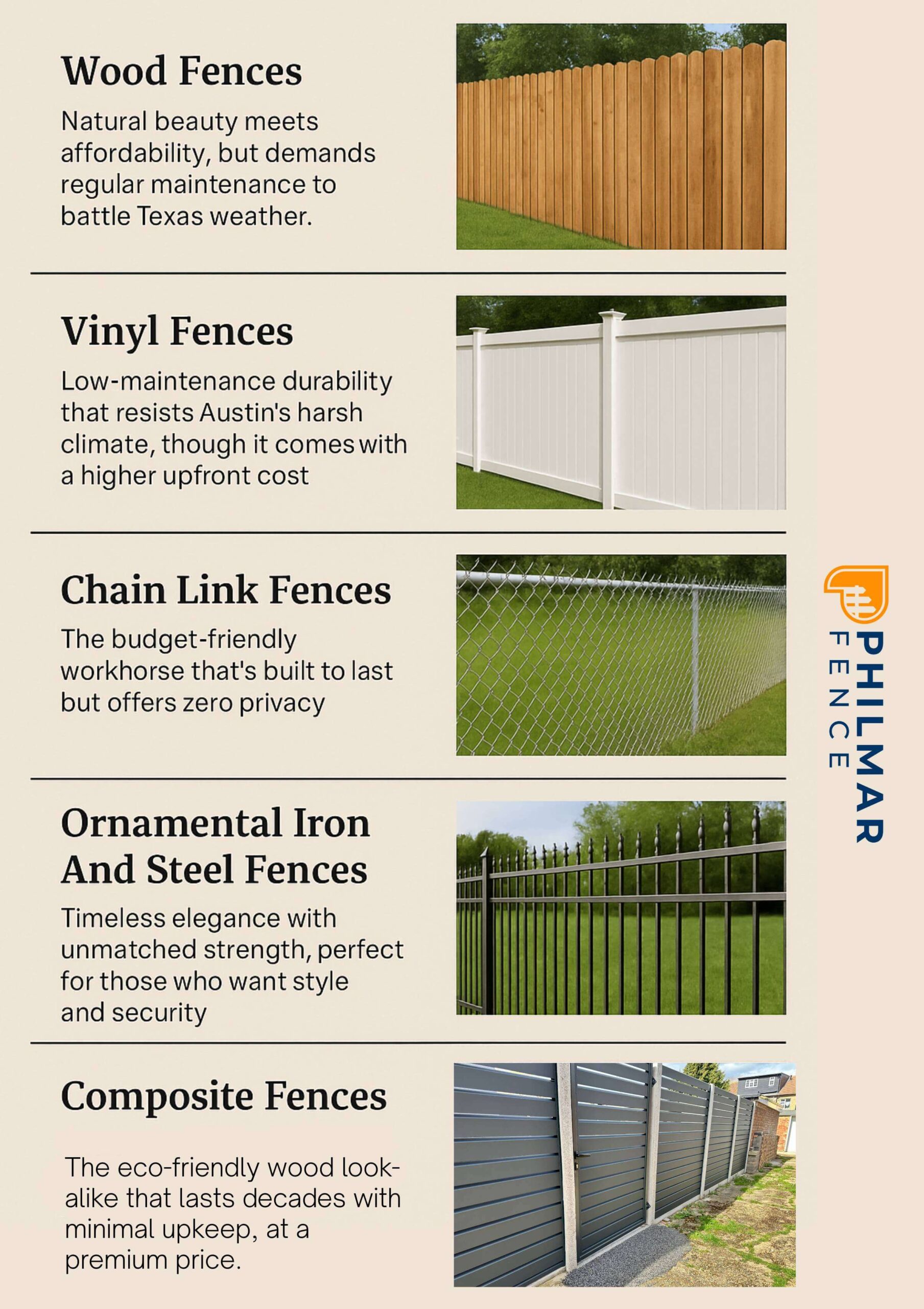 best fence for Austin climate