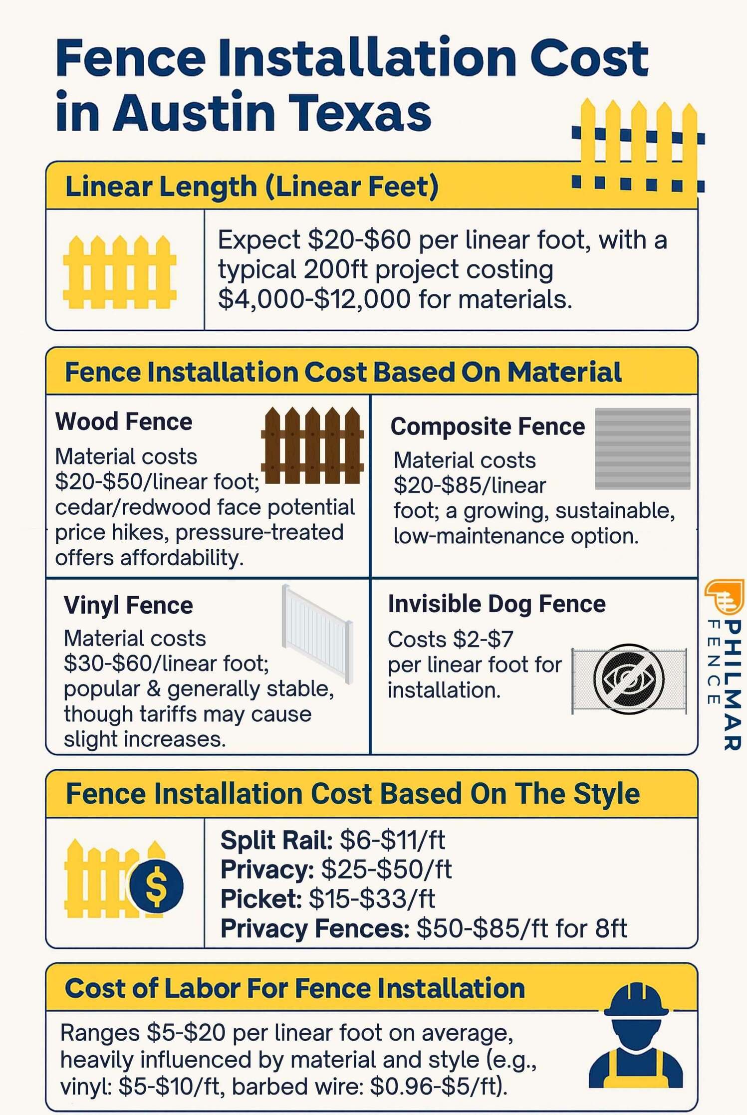 How Much Does It Cost To Install A Fence